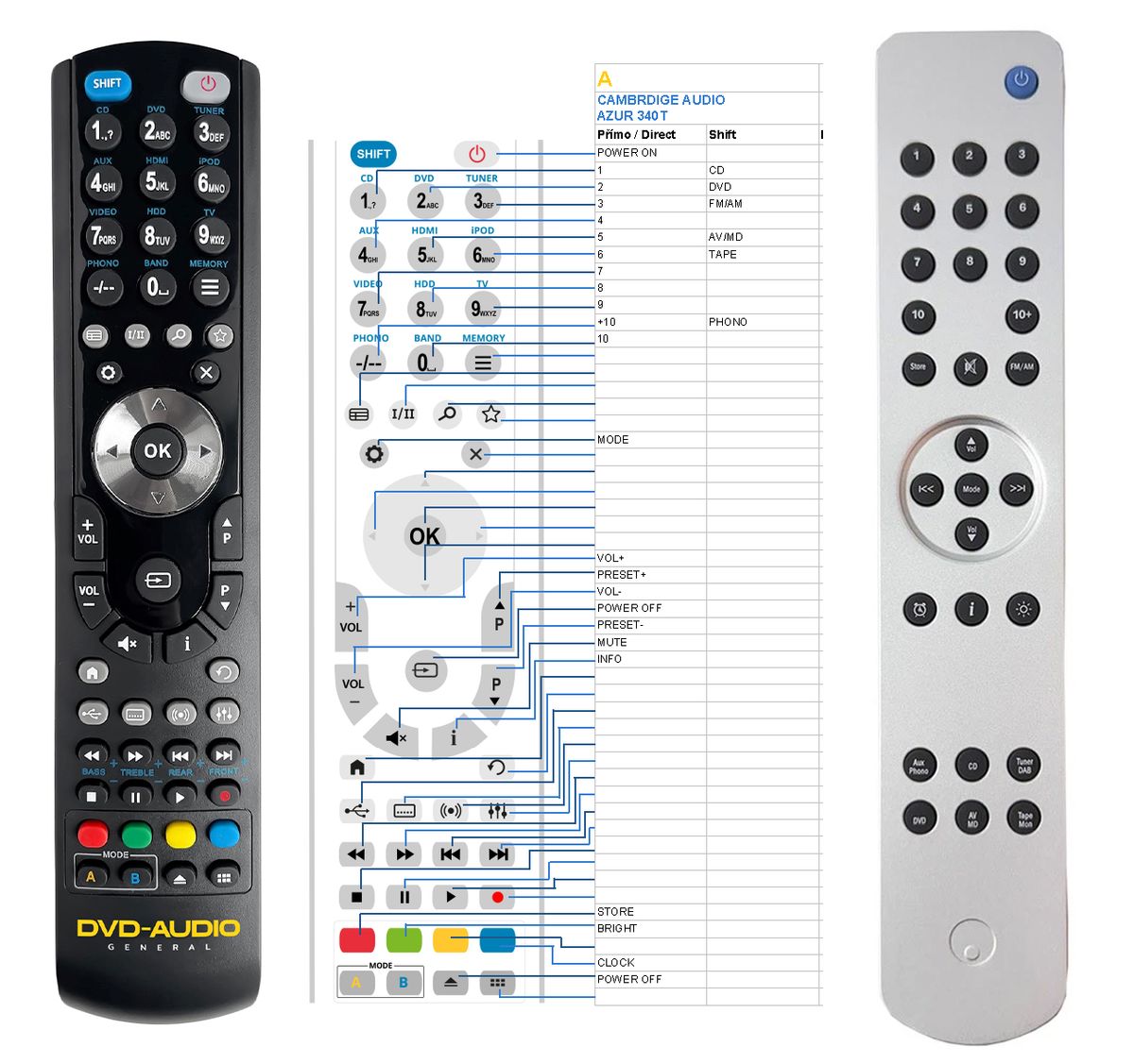 CAMBRIDGE Audio Azur 340T, 340AT, 640AT V2.0 -   


kompatibilis General márkájú távirányító