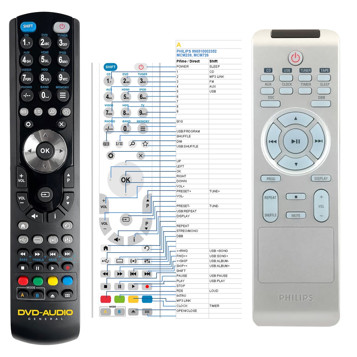 PHILIPS 996510002352, MCM239, MCM726 -   


kompatibilis General márkájú távirányító