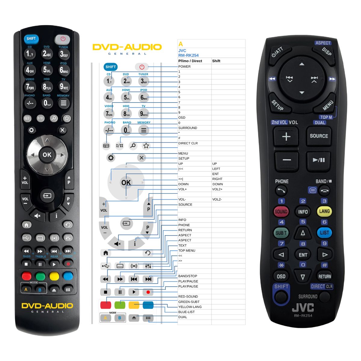 JVC RM-RK254 -   


kompatibilis General márkájú távirányító