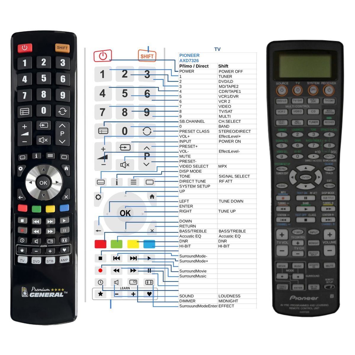 PIONEER AXD7326 -   


kompatibilis General márkájú távirányító