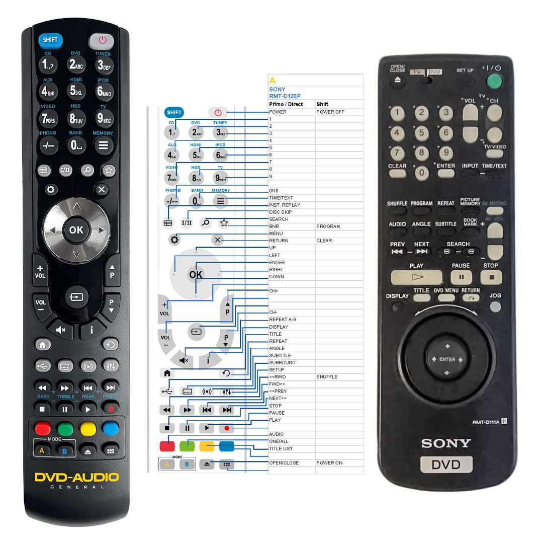SONY RMT-D108A, RMT-D109A, RMT-D110E, RMT-D111A, RMT-D111E, RMT-D111P -   


kompatibilis General márkájú távirányító
