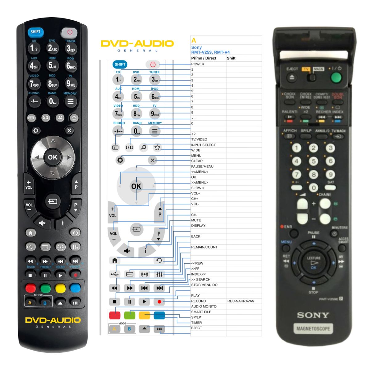 SONY RMT-V259H, RMT-V259J, RMT-V259N -   


kompatibilis General márkájú távirányító