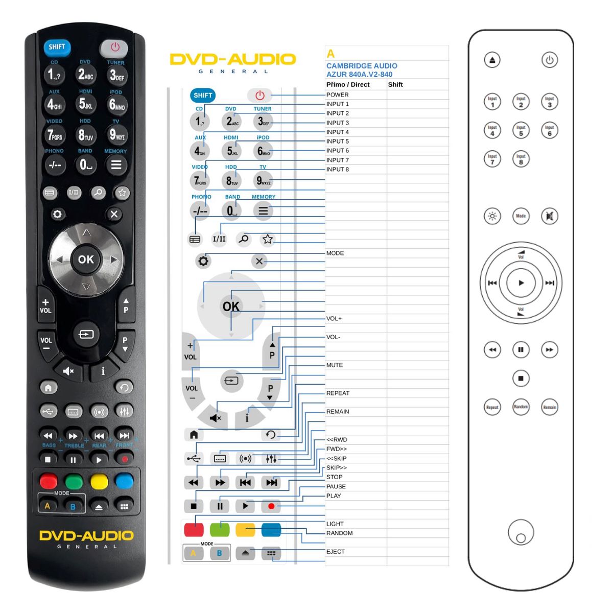 CAMBRIDGE Audio Azur 840A V2 -   


kompatibilis General márkájú távirányító