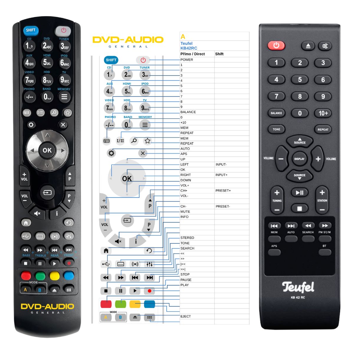 TEUFEL KB42RC -   


kompatibilis General márkájú távirányító