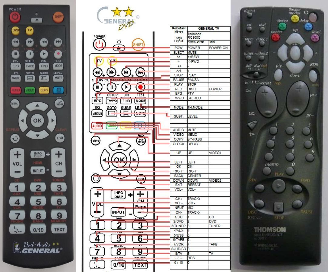 THOMSON RC300 -   


kompatibilis General márkájú távirányító