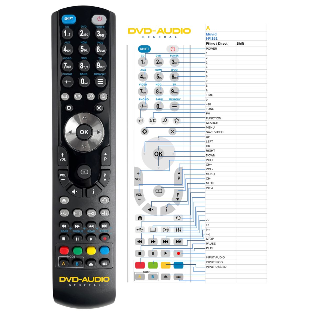 MUVID I-FI161 -   


kompatibilis General márkájú távirányító