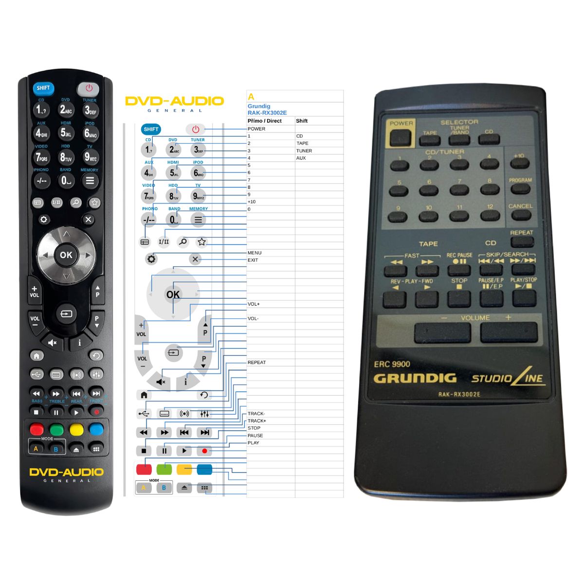 GRUNDIG RAK-RX3002E -   


kompatibilis General márkájú távirányító