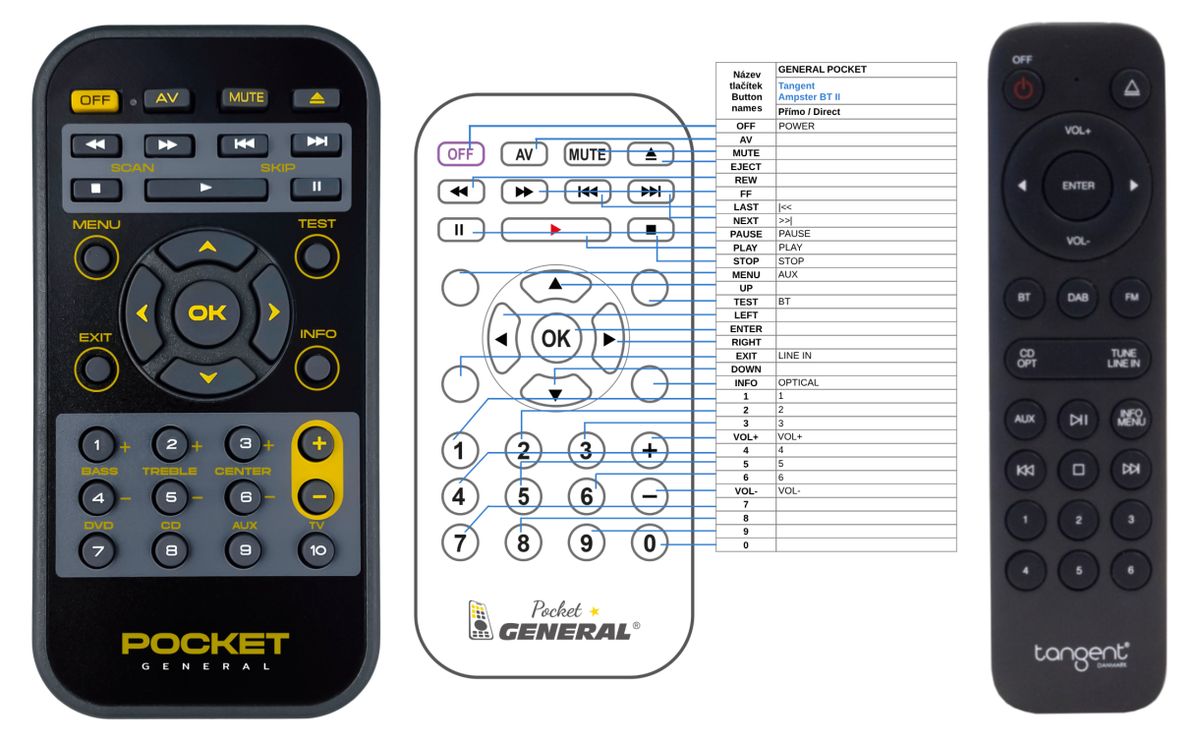 TANGENT AMPSTER BT II -   


kompatibilis General márkájú távirányító