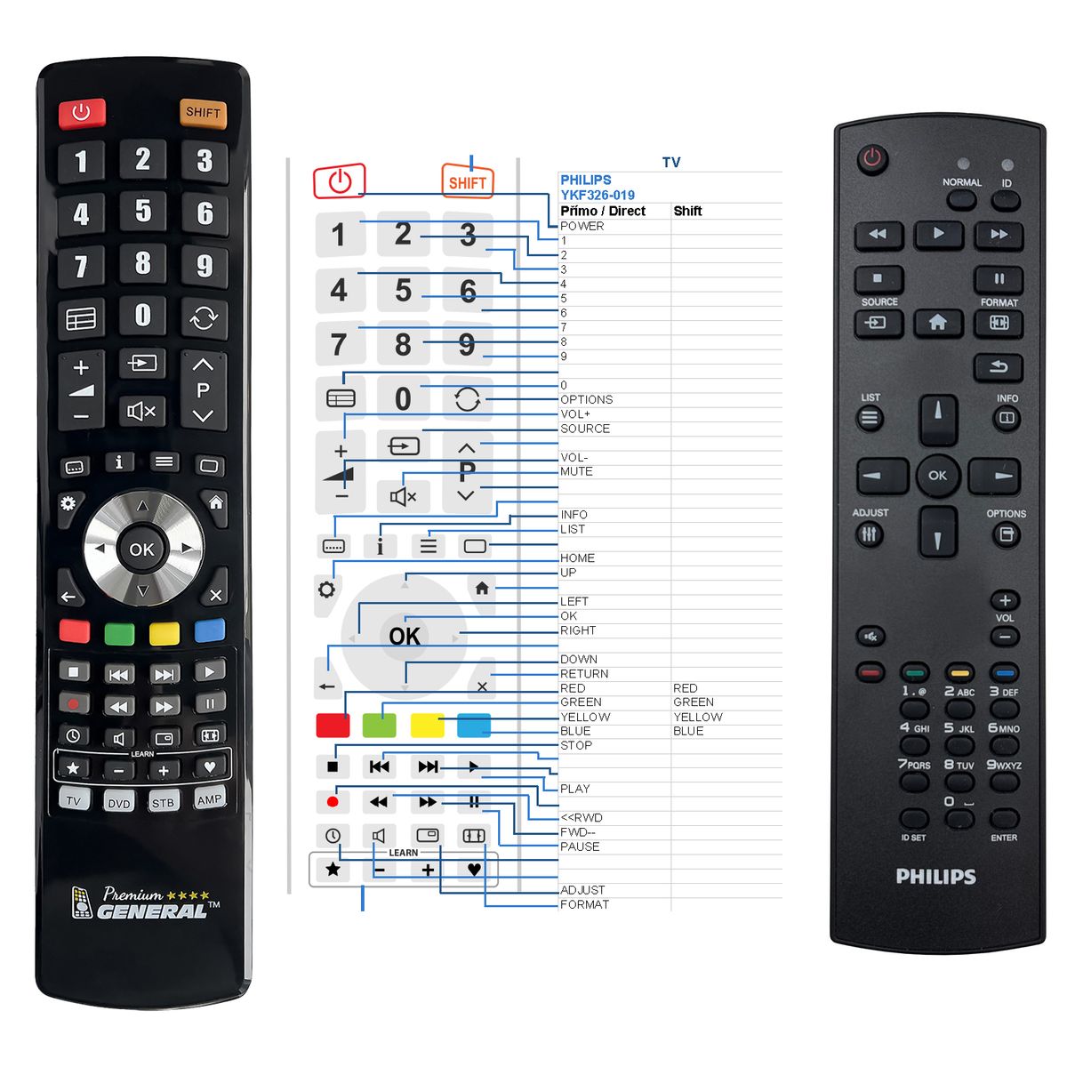 PHILIPS YKF326-019, 398GRABDDNEPHT -   


kompatibilis General márkájú távirányító