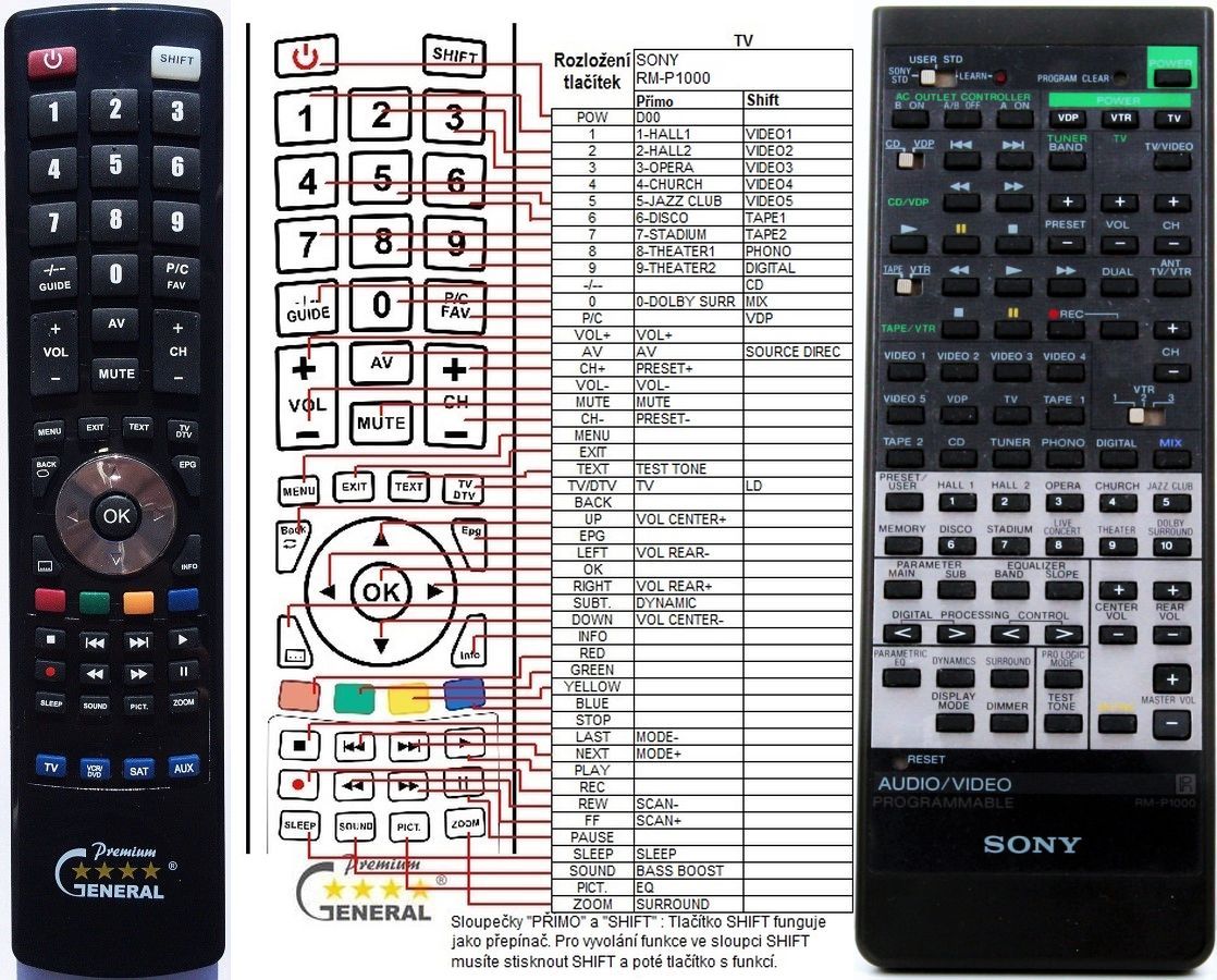 SONY RM-P1000, RM-P2000 -   


kompatibilis General márkájú távirányító