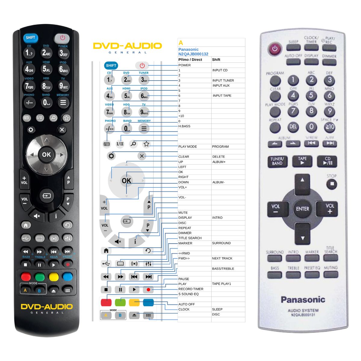 PANASONIC N2QAJB000131 -   


kompatibilis General márkájú távirányító