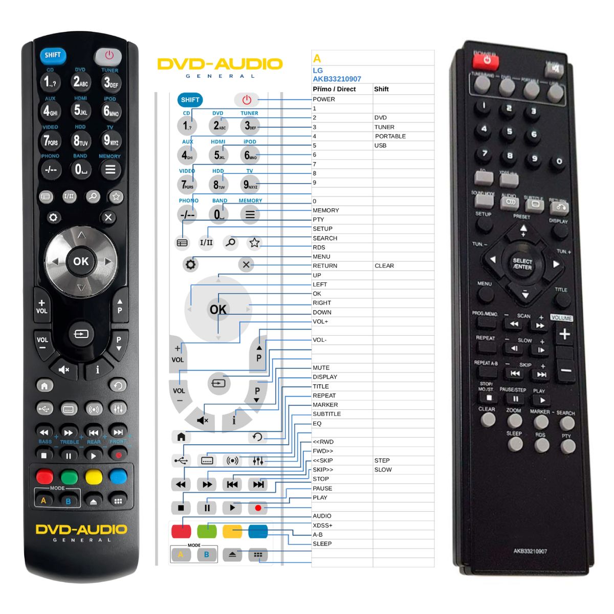 LG AKB33210907 -   


kompatibilis General márkájú távirányító