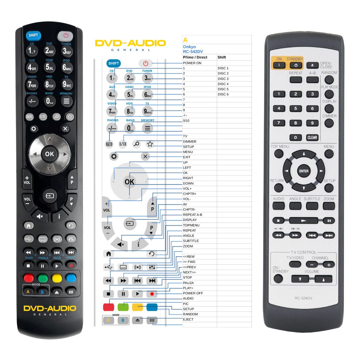 ONKYO RC-524DV -   


kompatibilis General márkájú távirányító