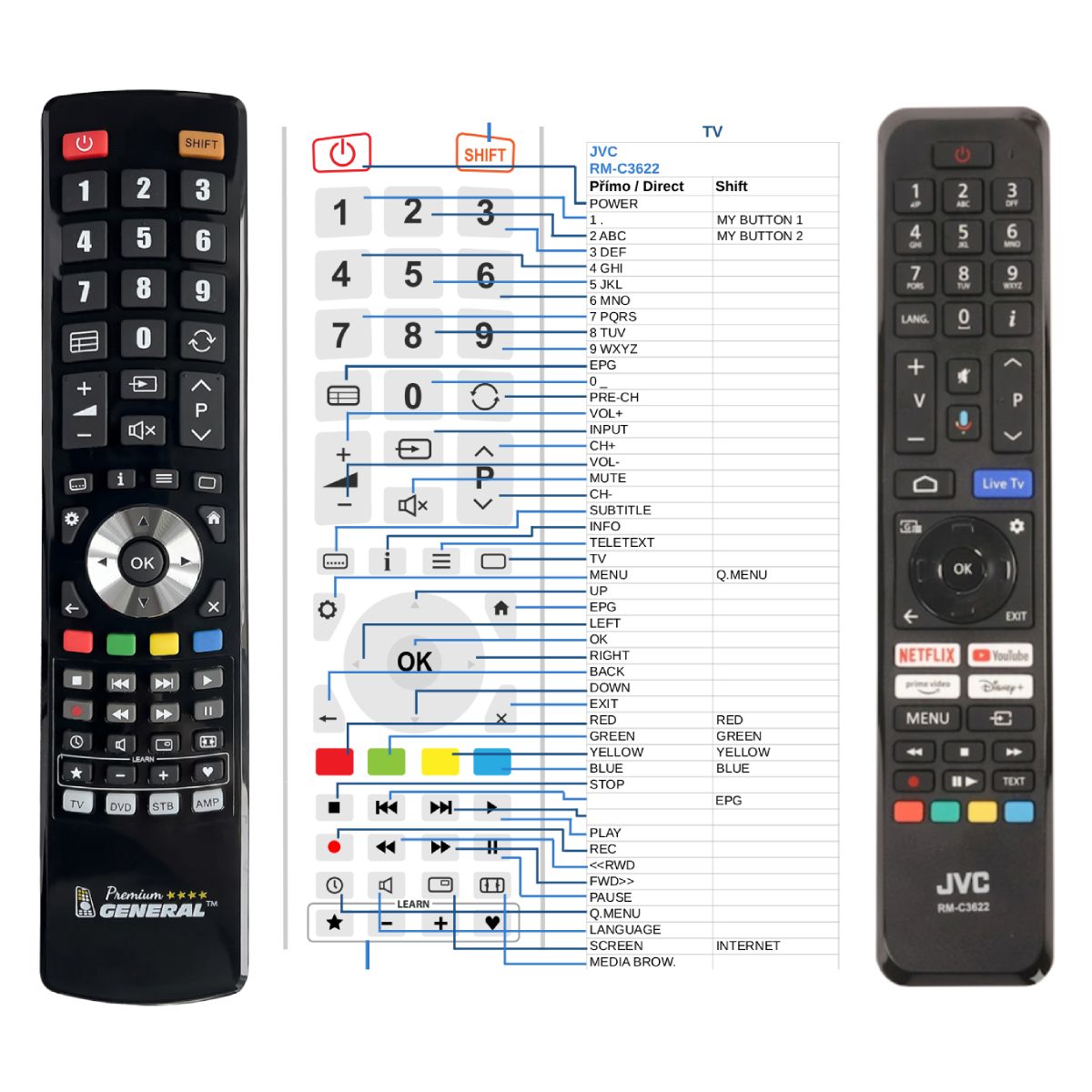 JVC RM-C3622 -   


kompatibilis General márkájú távirányító