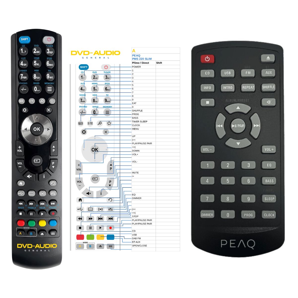 PEAQ PMS 220 SLIM -   


kompatibilis General márkájú távirányító