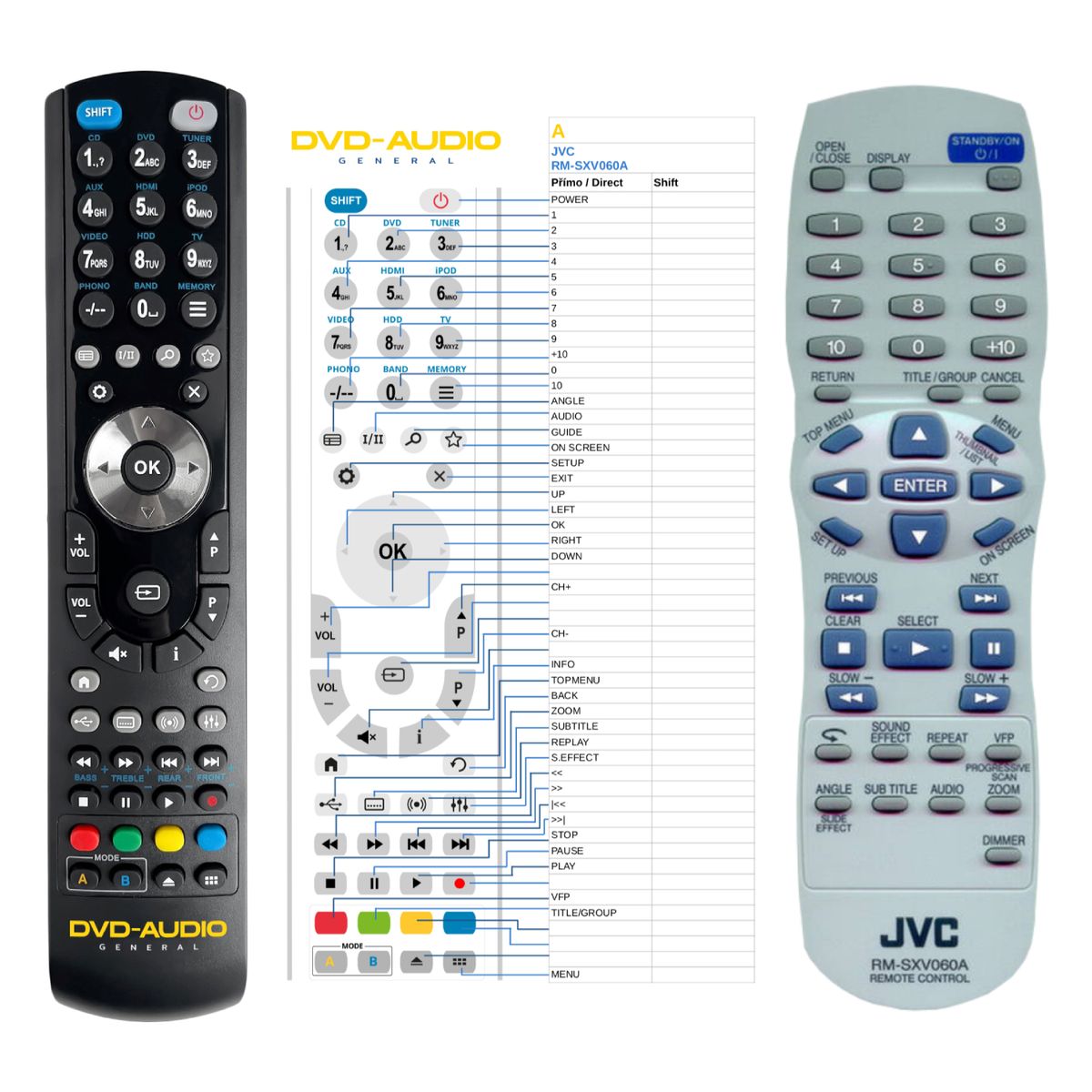 JVC RM-SXV060A -   


kompatibilis General márkájú távirányító