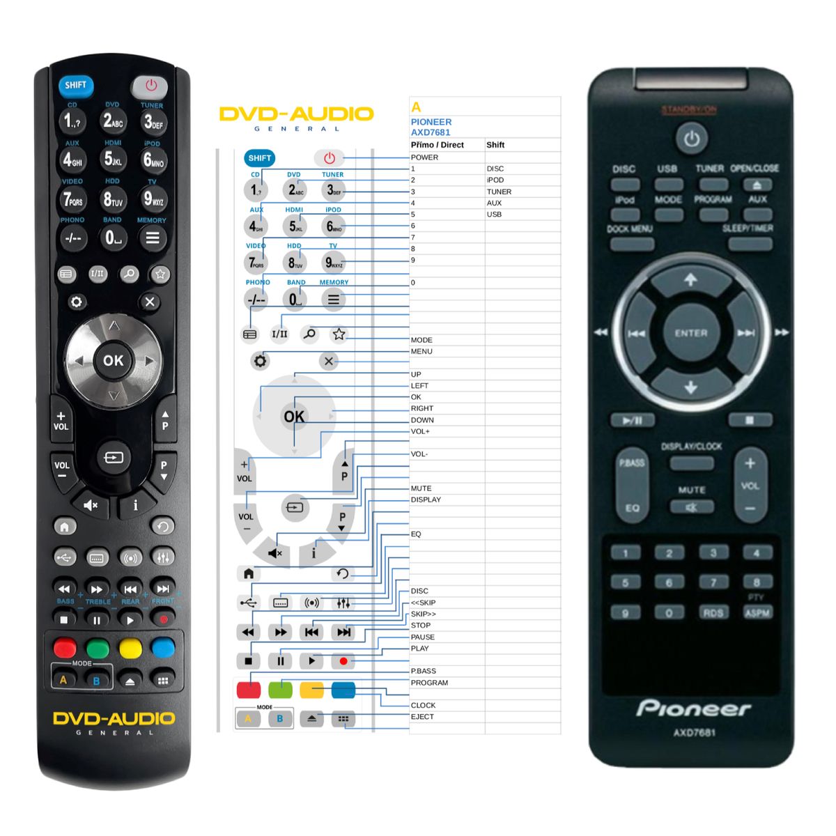 PIONEER AXD7681 -   


kompatibilis General márkájú távirányító