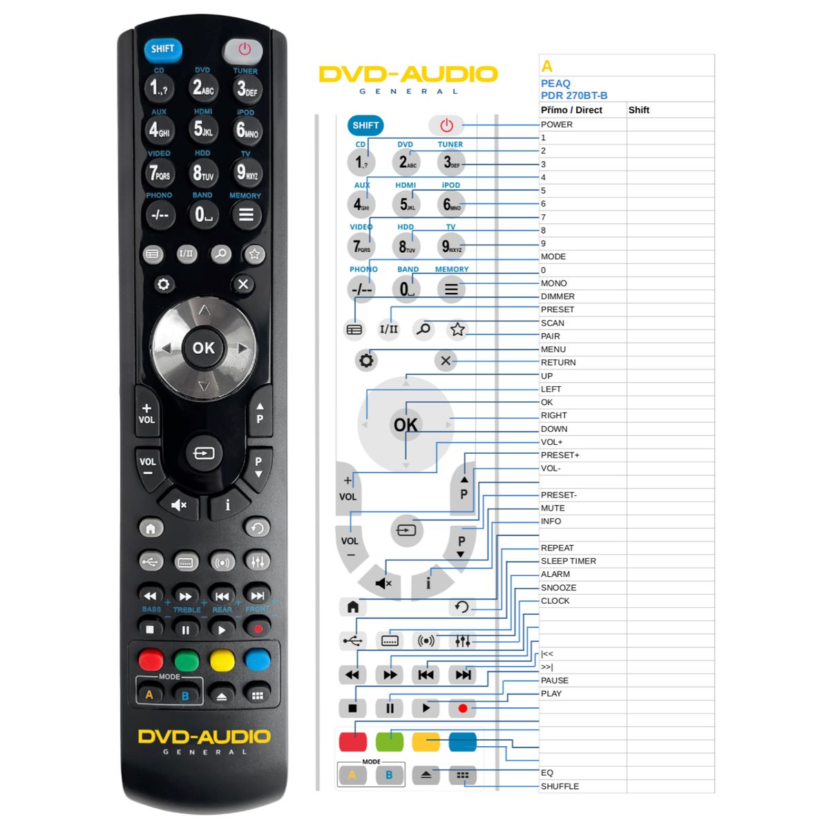 PEAQ PDR270BT-B -   


kompatibilis General márkájú távirányító