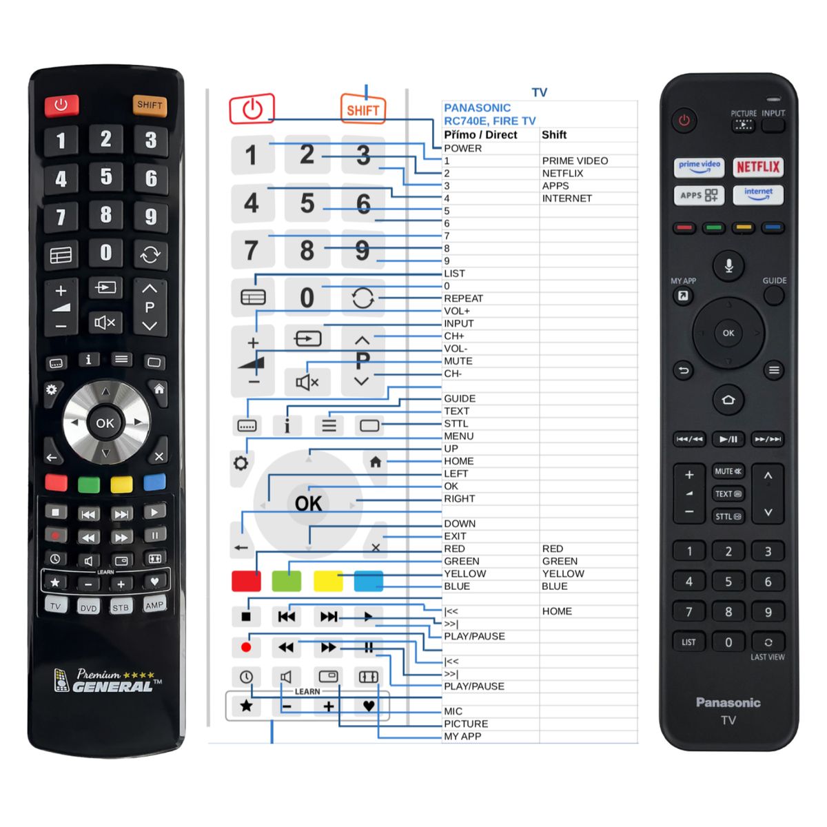 PANASONIC RC740E, FIRE TV OLED, QLED -   


kompatibilis General márkájú távirányító