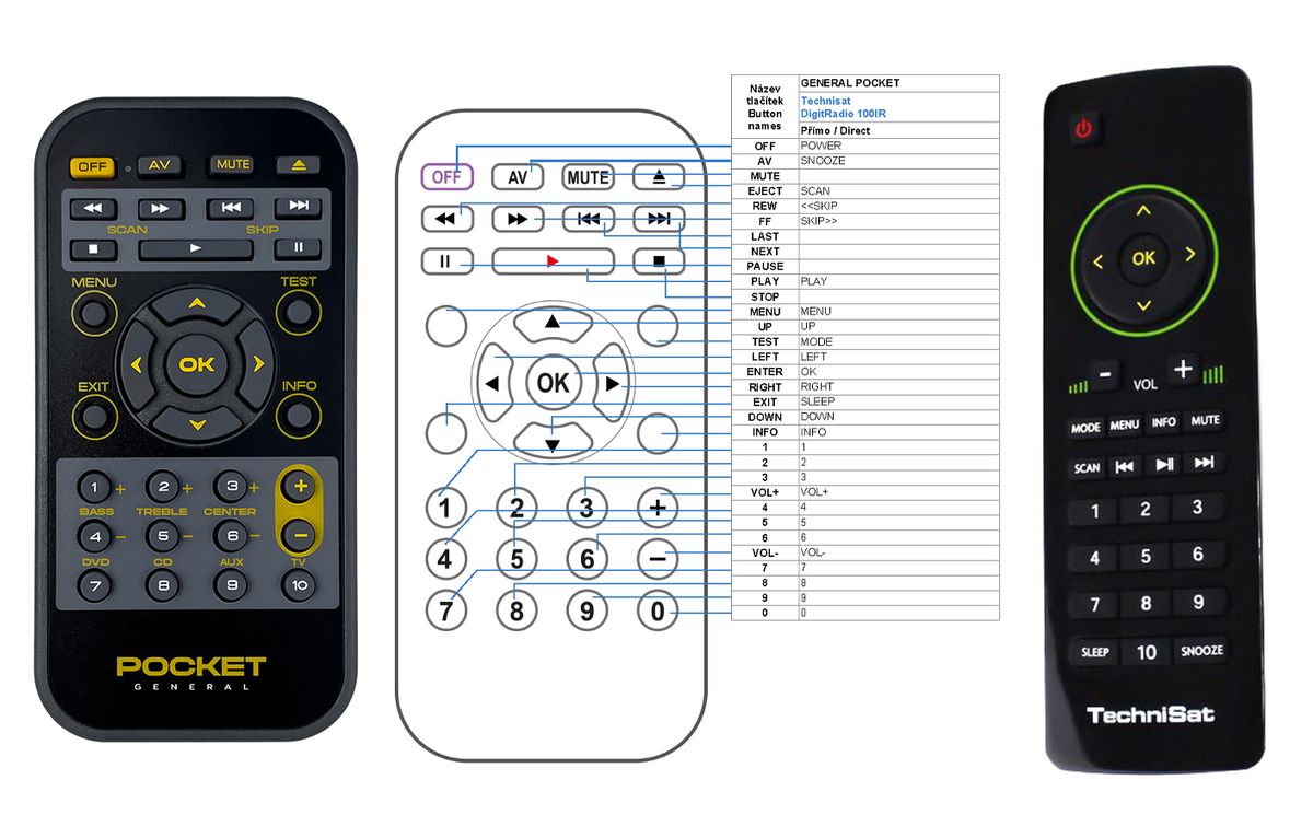 TECHNISAT DigitRadio 100 IR, 110 IR, 400, 450, 510, 520 -   


kompatibilis General márkájú távirányító