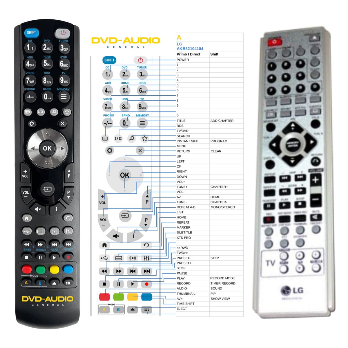 LG AKB32104104 -   


kompatibilis General márkájú távirányító
