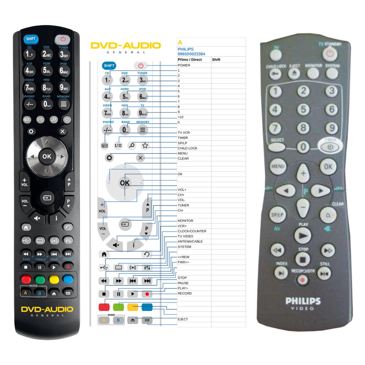 PHILIPS 996500023384 -   


kompatibilis General márkájú távirányító