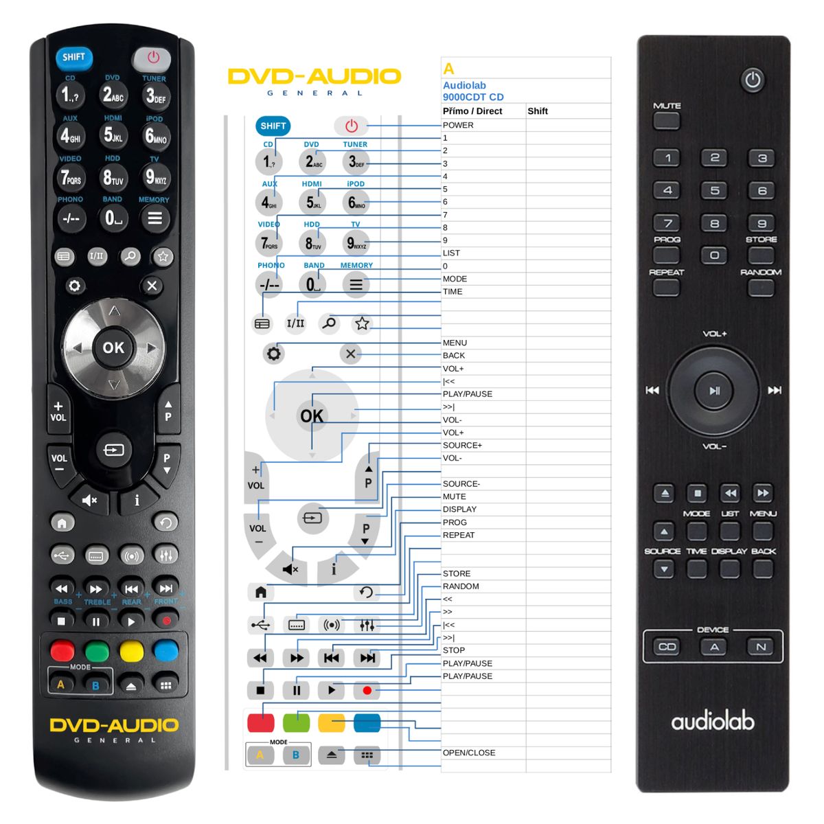 AUDIOLAB 9000CDT -   


kompatibilis General márkájú távirányító