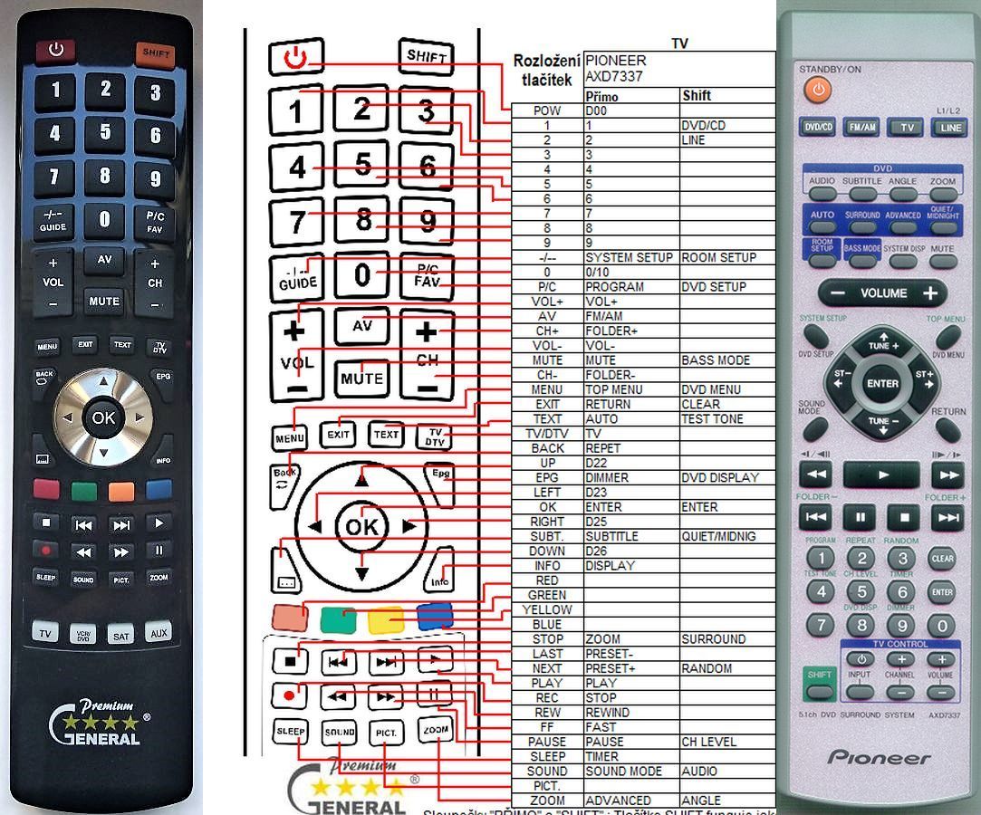 PIONEER AXD7337 -   


kompatibilis General márkájú távirányító