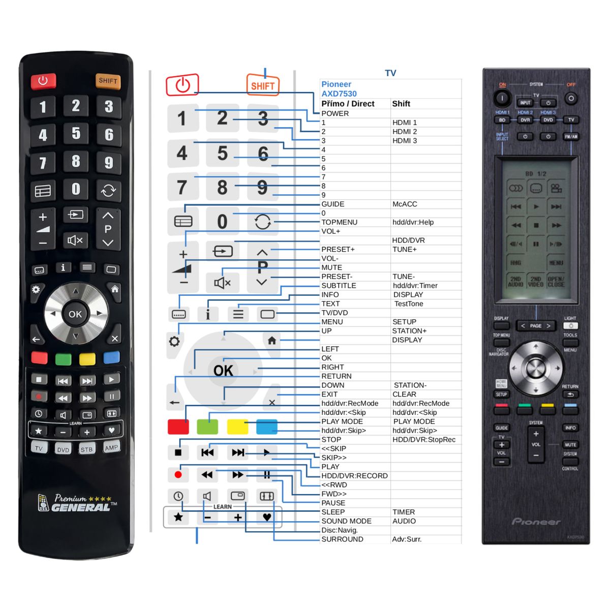 PIONEER AXD7530 -   


kompatibilis General márkájú távirányító