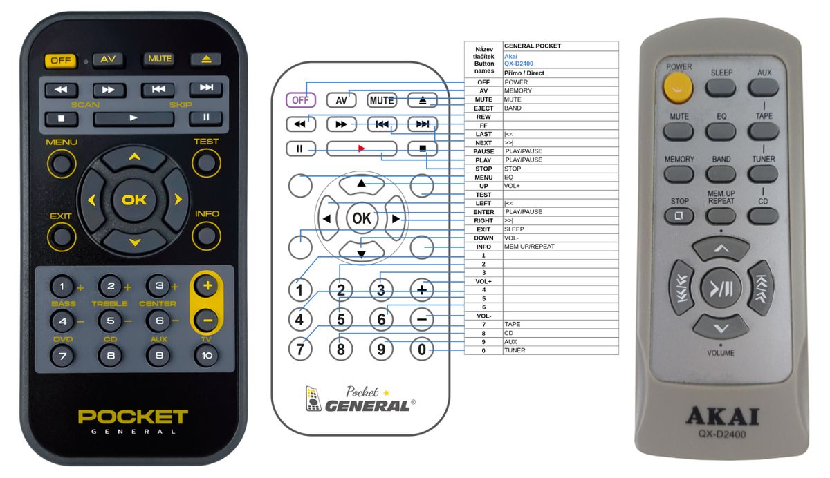 AKAI QX-D2400 -   


kompatibilis General márkájú távirányító