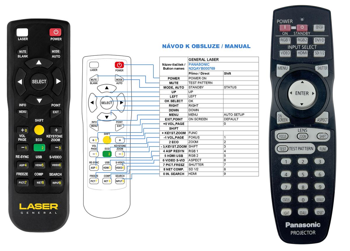 PANASONIC N2QAYB000769 - távirányító lézermutatóval