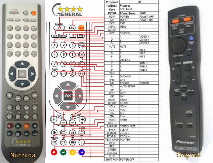 PIONEER AXD1498 -   


kompatibilis General márkájú távirányító
