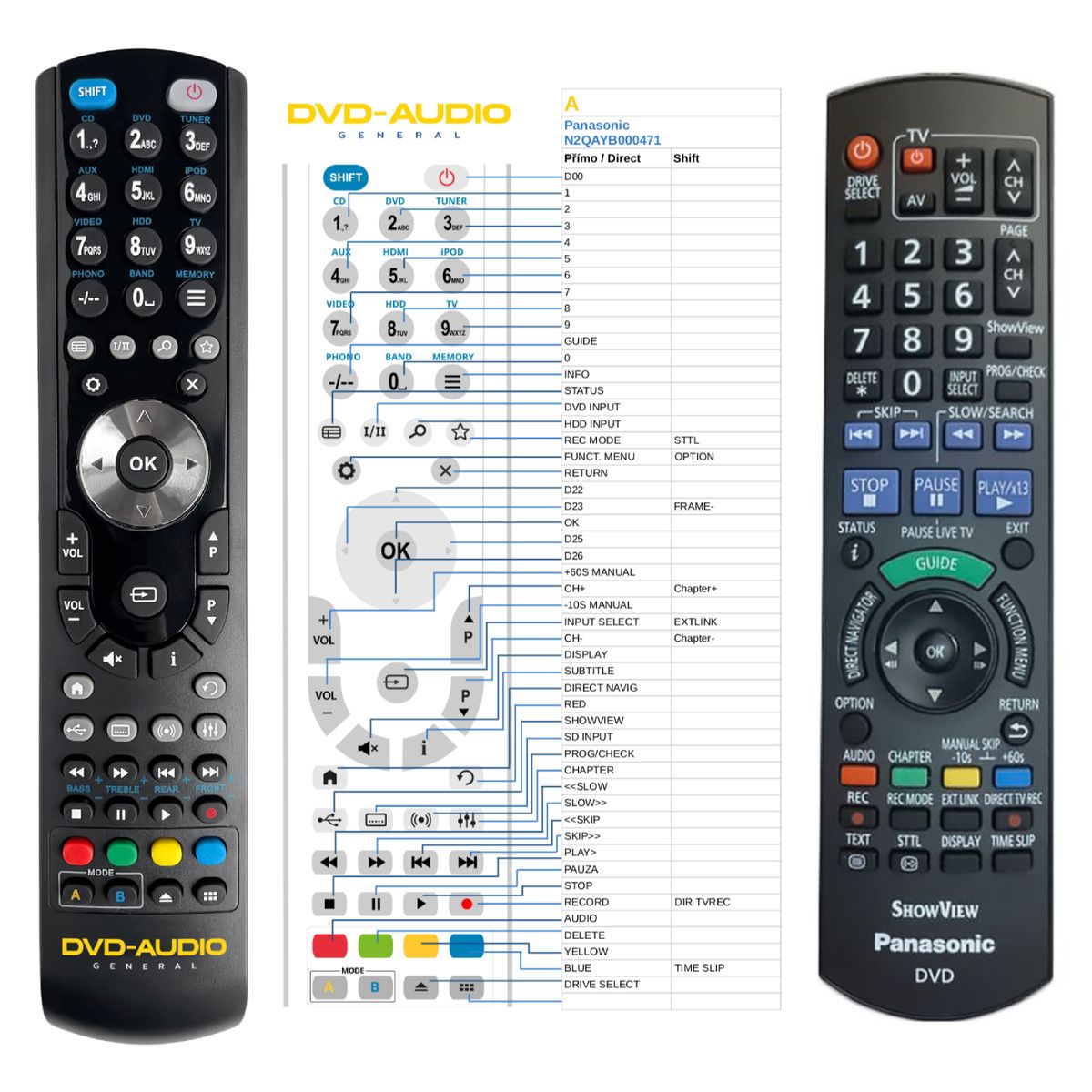 PANASONIC N2QAYB000471 -   


kompatibilis General márkájú távirányító