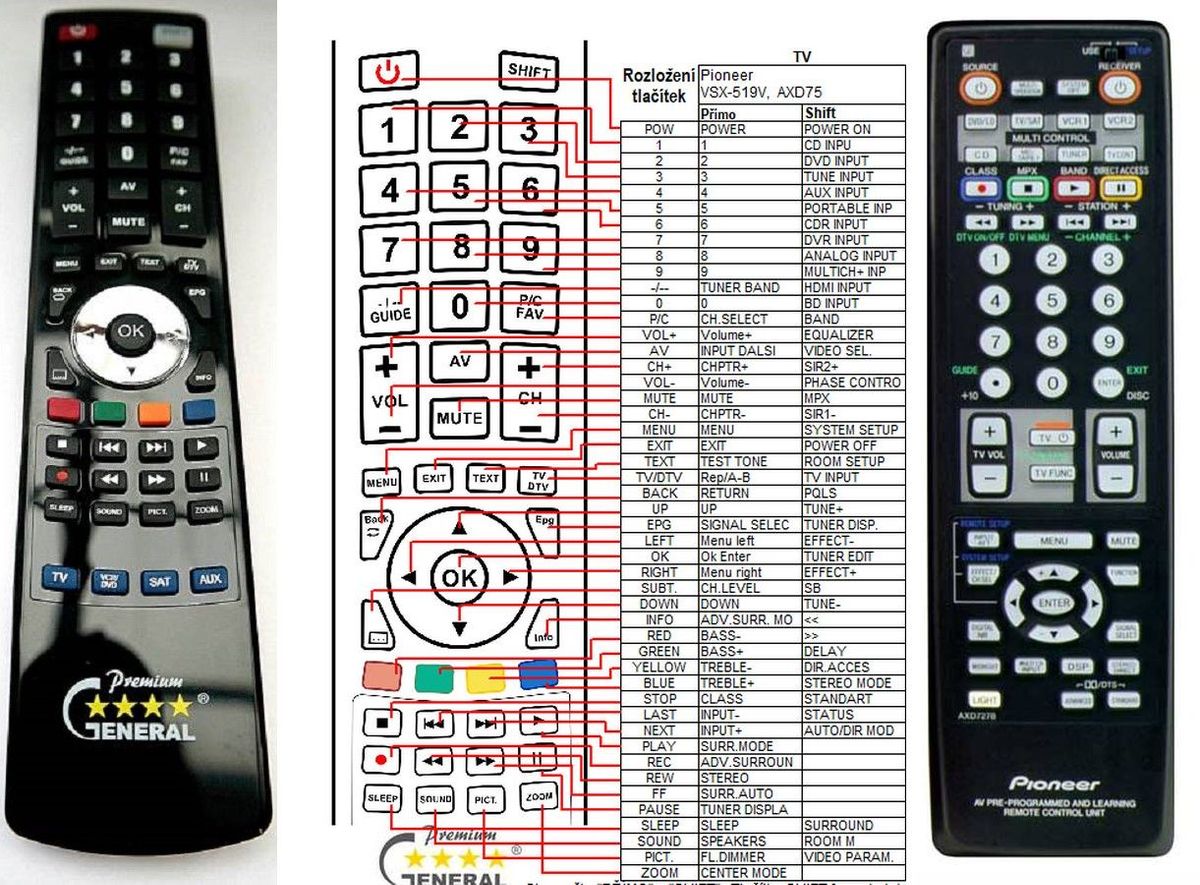 PIONEER AXD7127 -   


kompatibilis General márkájú távirányító