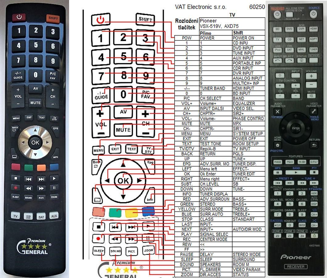 PIONEER AXD7768 -   


kompatibilis General márkájú távirányító