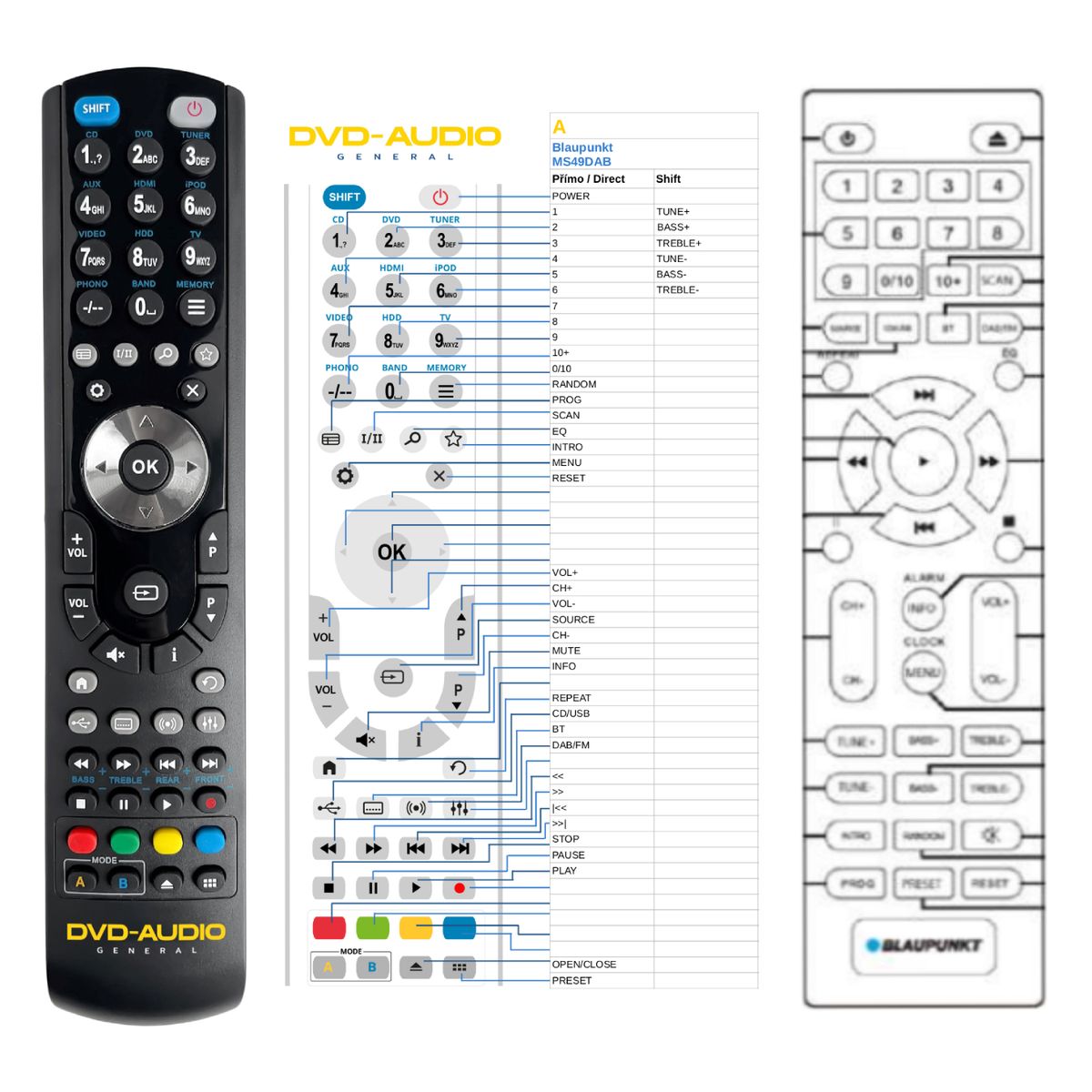 BLAUPUNKT MS49DAB -   


kompatibilis General márkájú távirányító