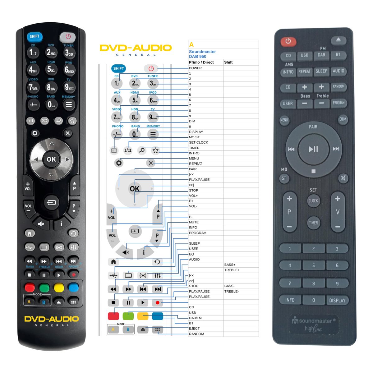 SONY DAB950 -   


kompatibilis General márkájú távirányító