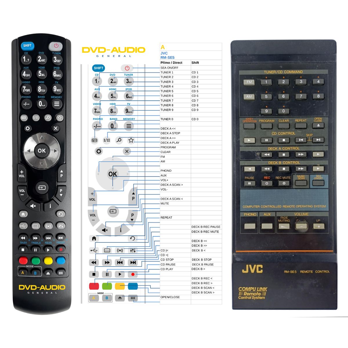 JVC RM-SE5 -   


kompatibilis General márkájú távirányító