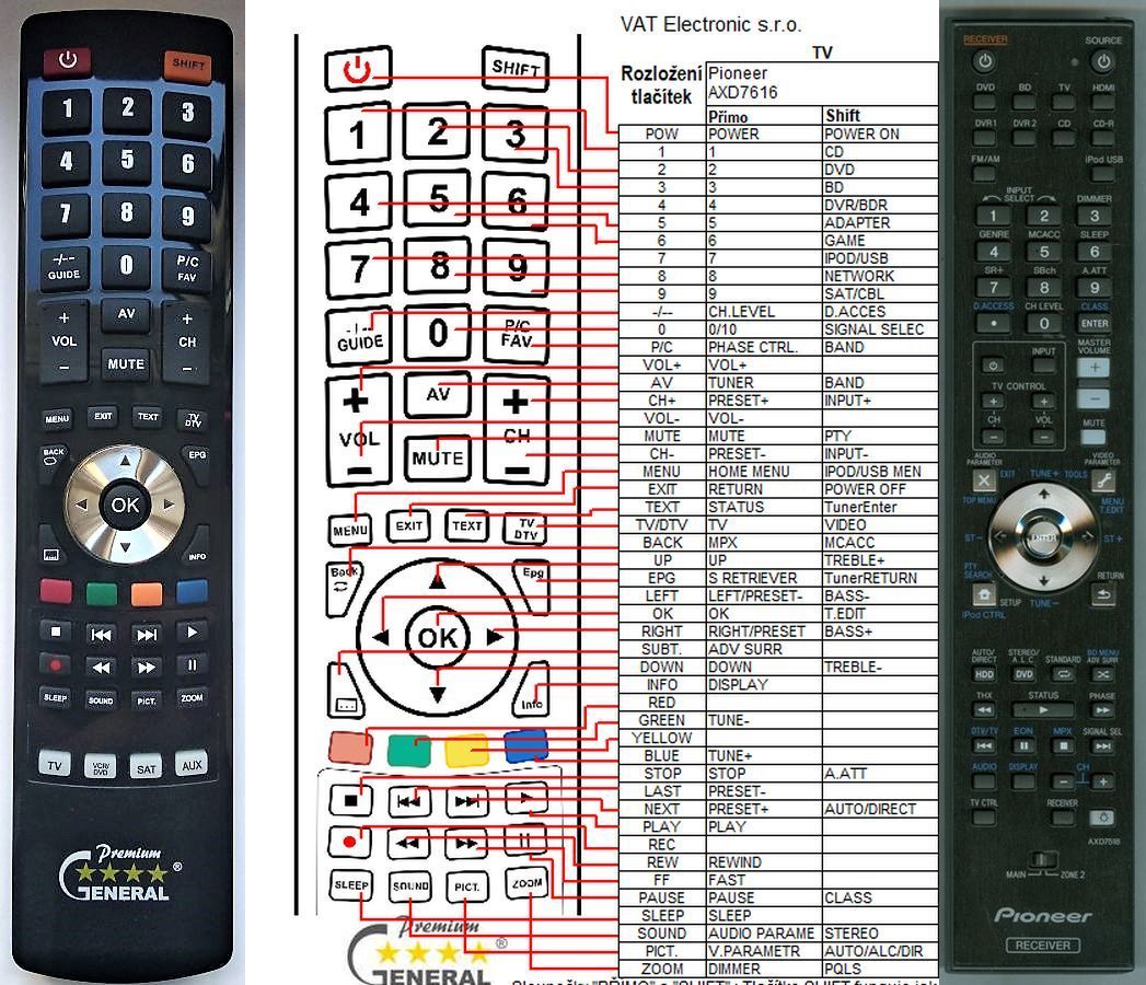 PIONEER AXD7517, AXD7518 -   


kompatibilis General márkájú távirányító