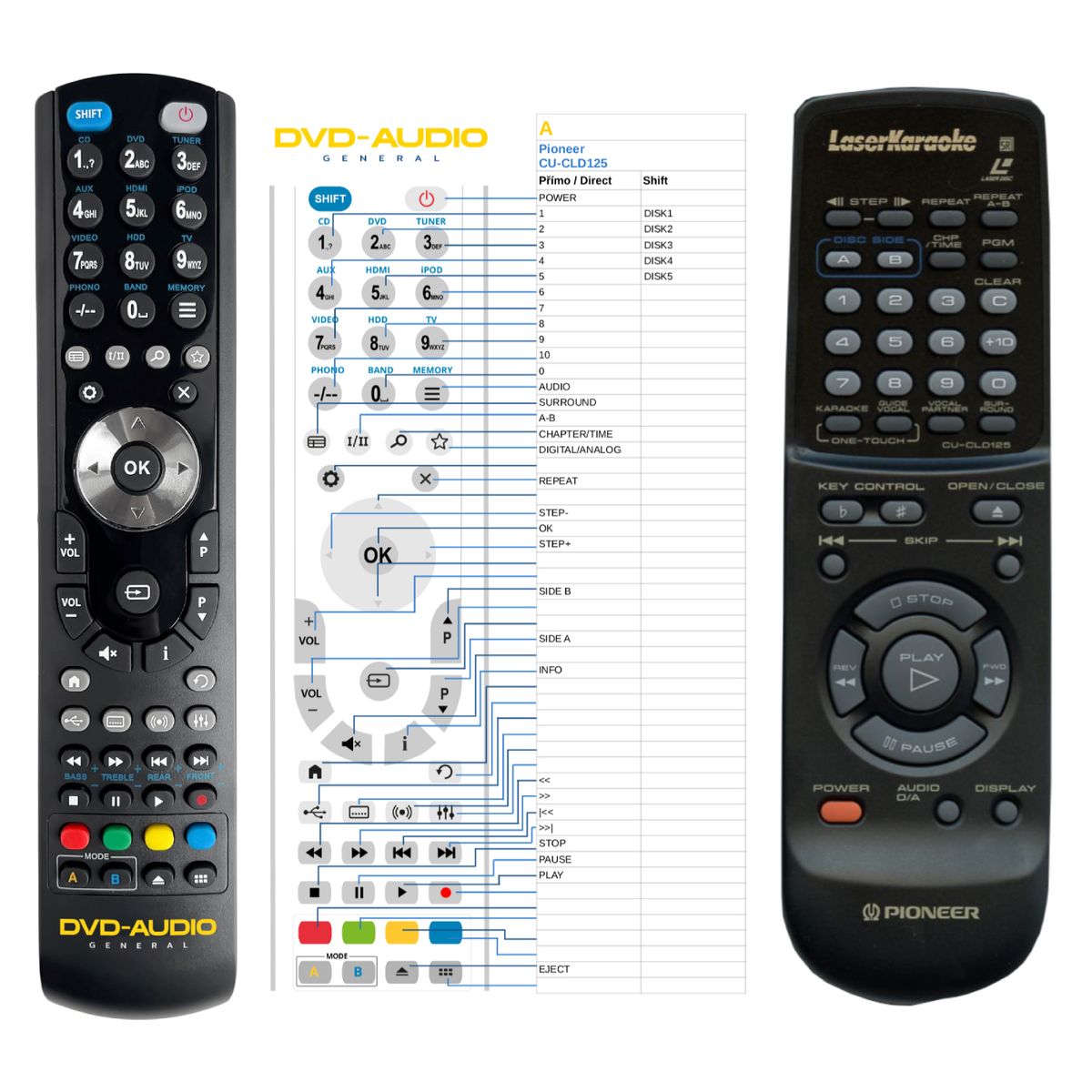 PIONEER CU-CLD125, VXX2278 -   


kompatibilis General márkájú távirányító