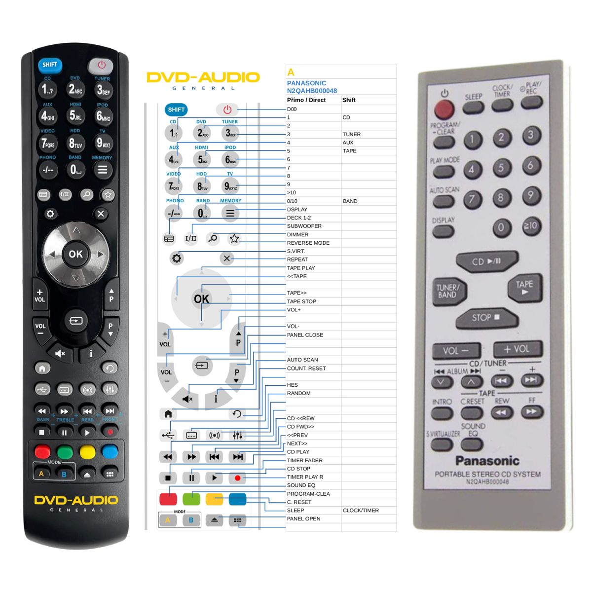 PANASONIC N2QAHB000048 -   


kompatibilis General márkájú távirányító
