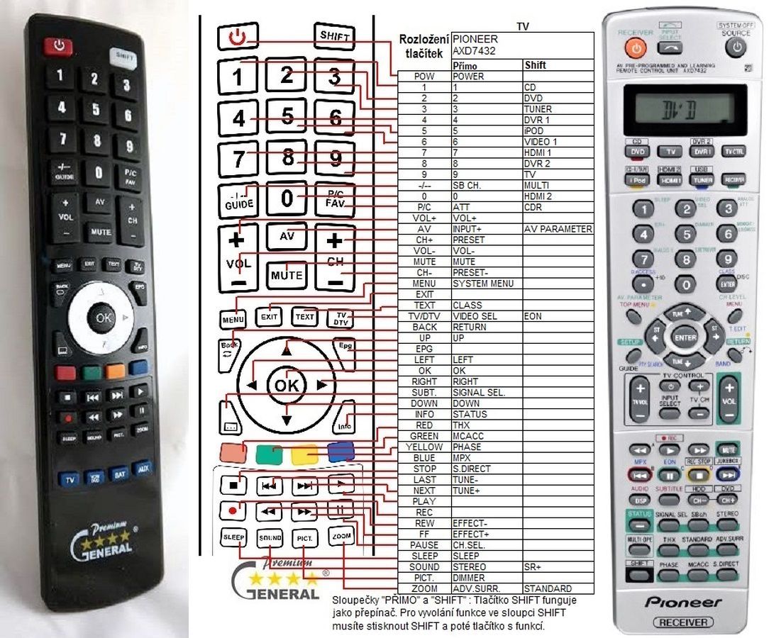 PIONEER AXD7432 -   


kompatibilis General márkájú távirányító