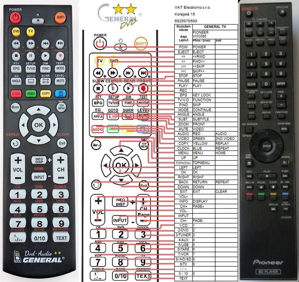 PIONEER VXX3375 -   


kompatibilis General márkájú távirányító