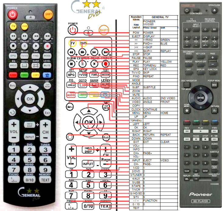 PIONEER VXX3385 -   


kompatibilis General márkájú távirányító