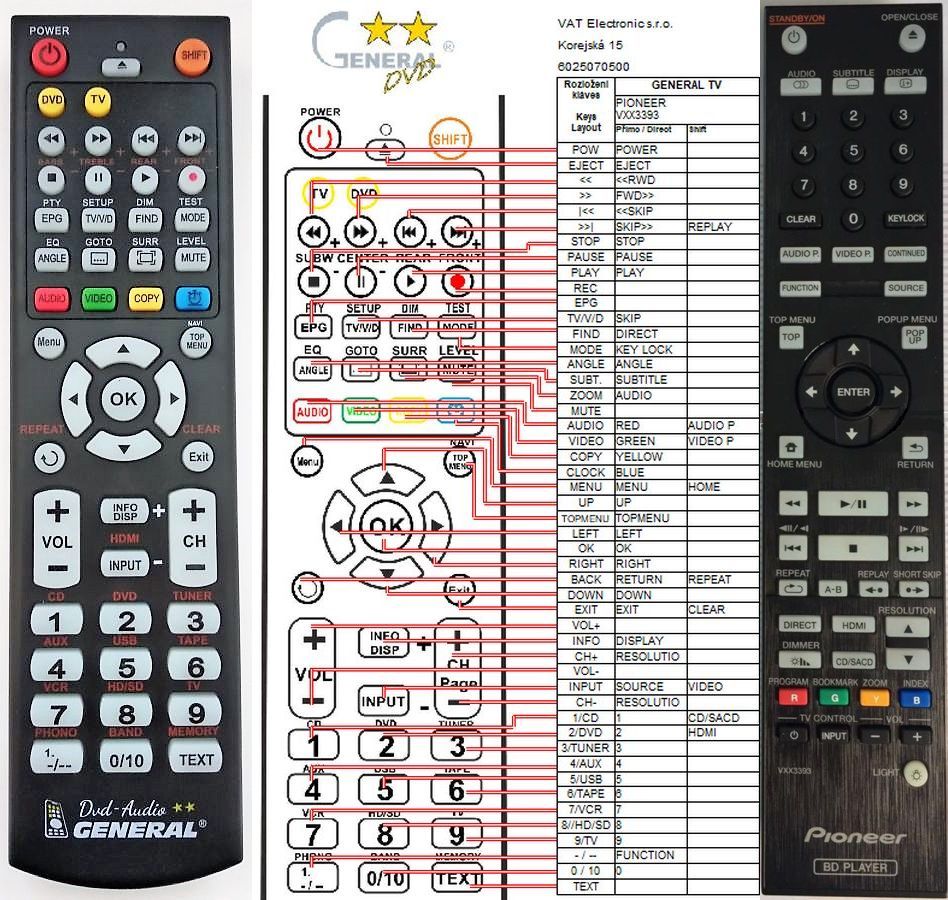 PIONEER VXX3393 -   


kompatibilis General márkájú távirányító