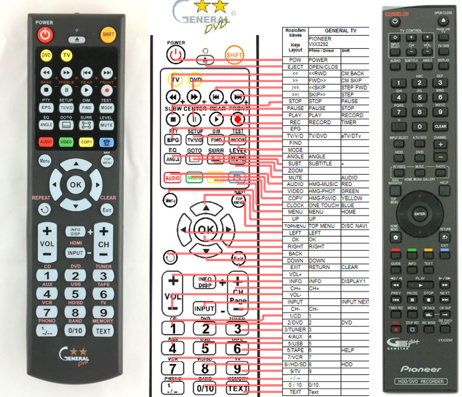 PIONEER VXX3292 -   


kompatibilis General márkájú távirányító
