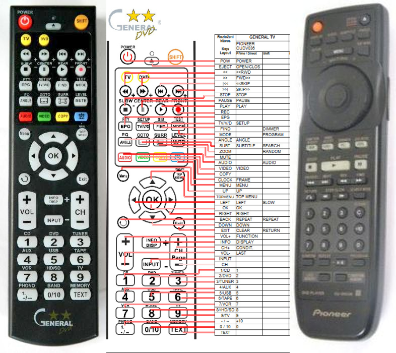 PIONEER CU-DV036, VXX2627 -   


kompatibilis General márkájú távirányító