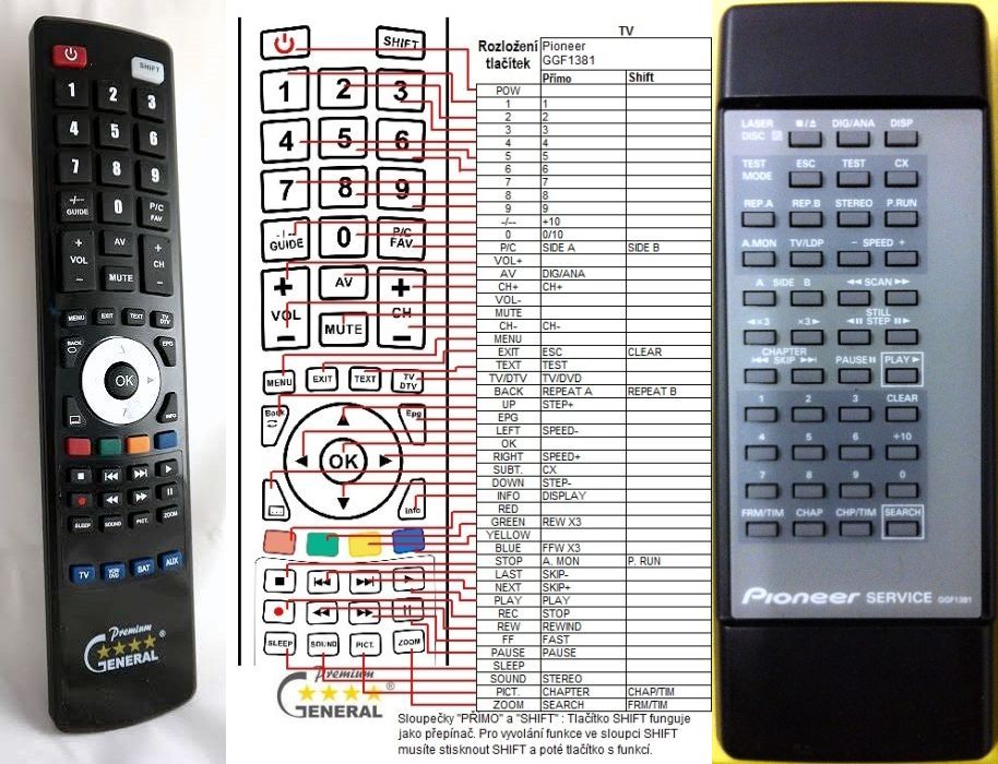 PIONEER GGF1381 - szerviz   


kompatibilis General márkájú távirányító