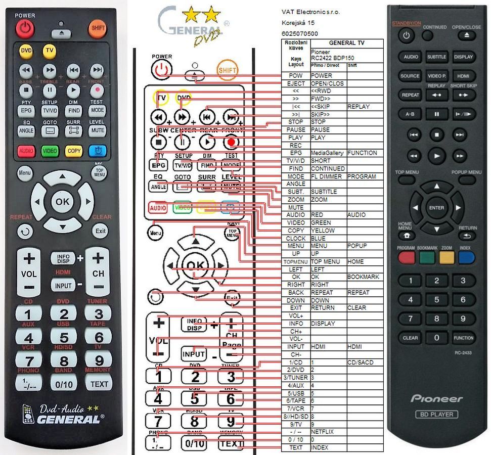 PIONEER RC-2433 -   


kompatibilis General márkájú távirányító