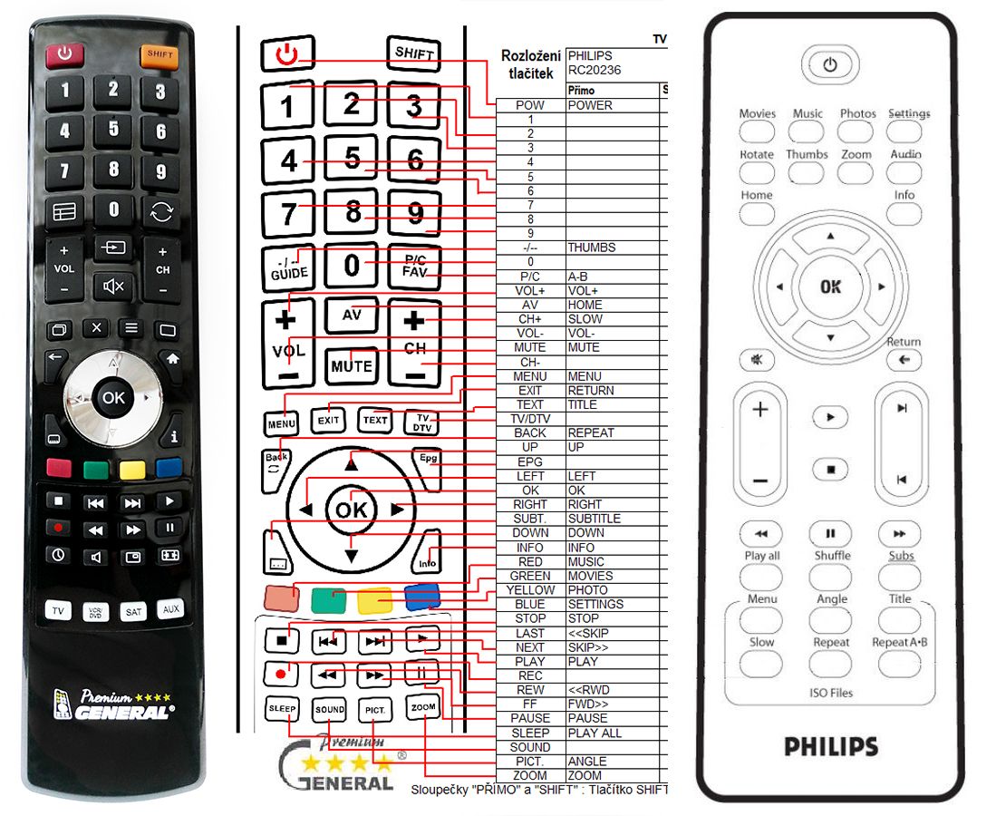 PHILIPS RC20236 -   


kompatibilis General márkájú távirányító